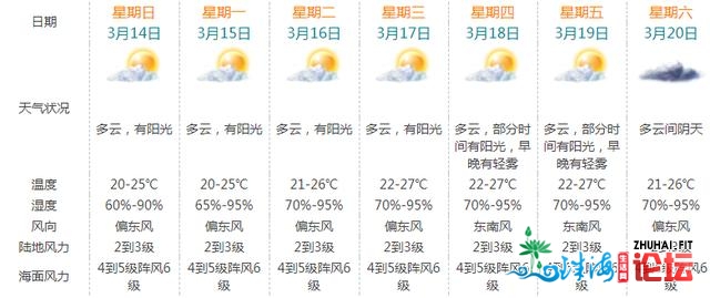 气候很热？到了30℃挨五合的热氛围要没有要？