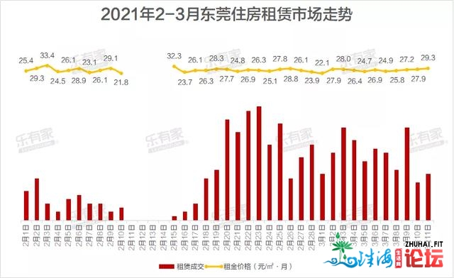 "东莞500万的房，房钱3200元，算下吗？"