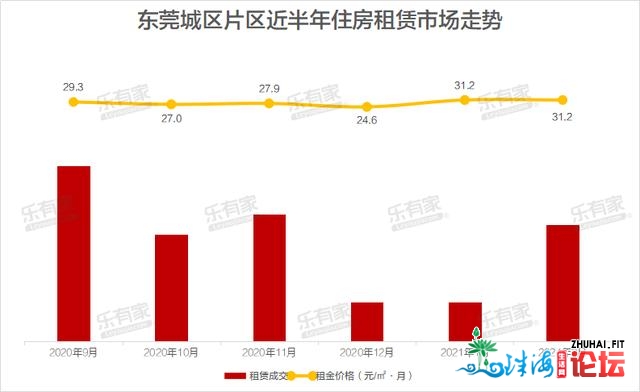 "东莞500万的房，房钱3200元，算下吗？"