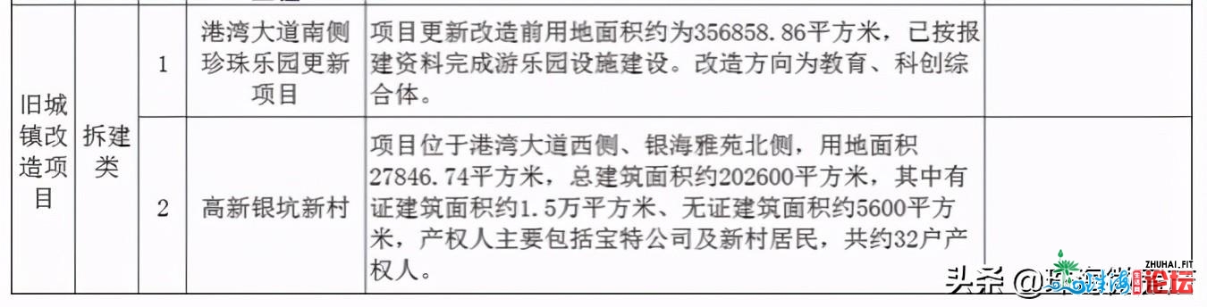 珍珠乐土革新进度更新！开启项目计划，几代珠海人的回...