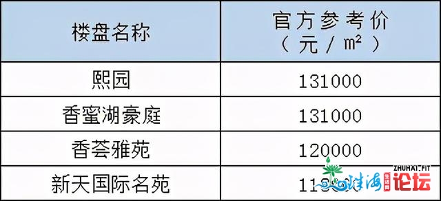 真探祸田顶级教区房：有业主返价，贬价兜售别念