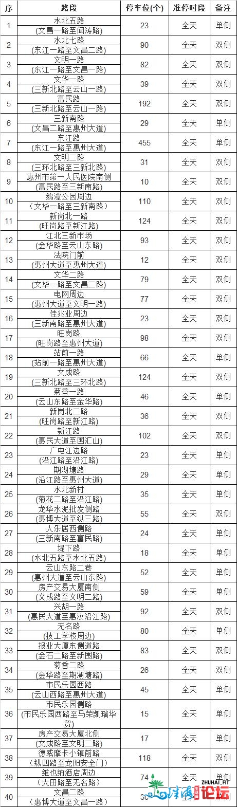 转收提示！明天起，惠州正式施行！