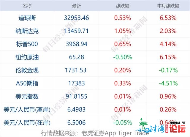 都会早财经 |深圳新推安居型商品房，配卖均价没有到1.9万；...