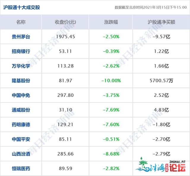 都会早财经 |深圳新推安居型商品房，配卖均价没有到1.9万；...