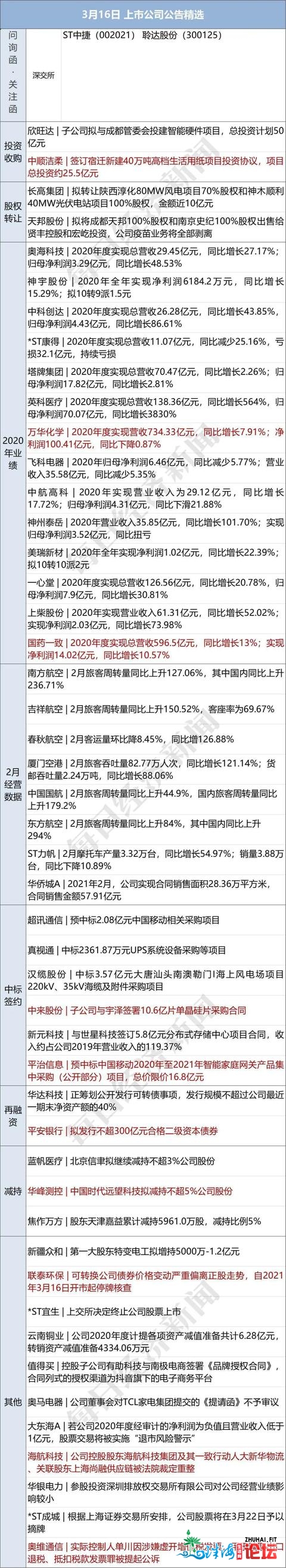 都会早财经 |深圳新推安居型商品房，配卖均价没有到1.9万；...