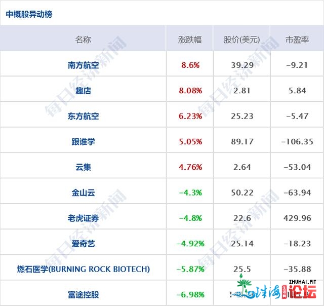 都会早财经 |深圳新推安居型商品房，配卖均价没有到1.9万；...