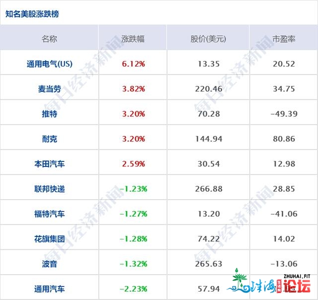 都会早财经 |深圳新推安居型商品房，配卖均价没有到1.9万；...