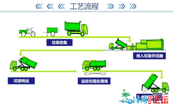 河北开辟者渣滓紧缩机可收货到广东肇庆 18103736496