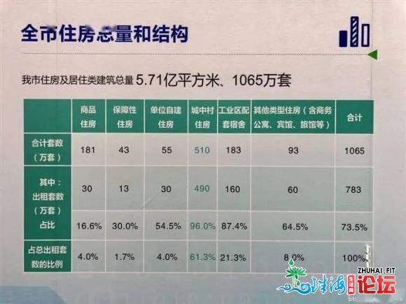 深圳人民这么惨,有商品房的不足200万人?-1.jpg