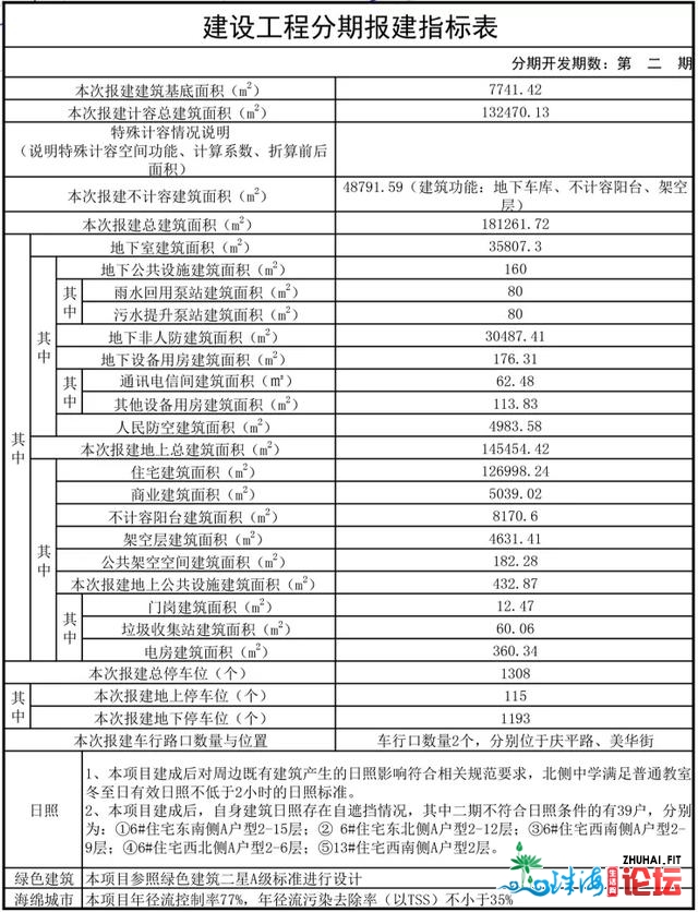 结果图暴光！珠海又一批室第获批前公示