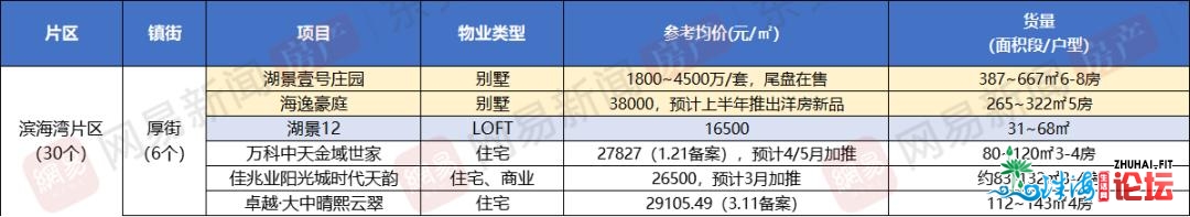 东莞房价“绿”了？楼市供给回降，均价跌破2字头