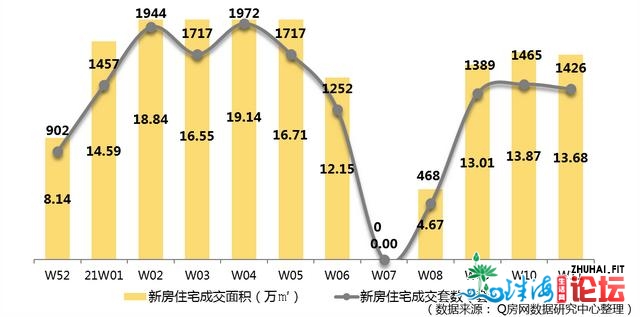 Q房网·深圳第11周：周围整批卖 新居量值下位颠簸