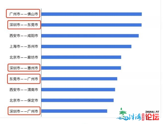 广佛第一，深莞第两！看懂年夜湾区都会圈新格式