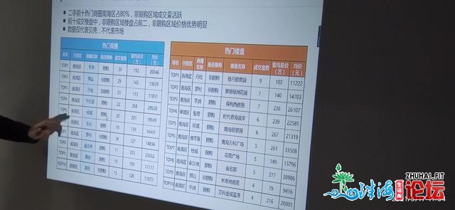 佛山楼市2020年到2021年2月成友谊况阐发