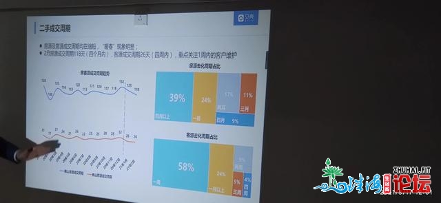 佛山楼市2020年到2021年2月成友谊况阐发