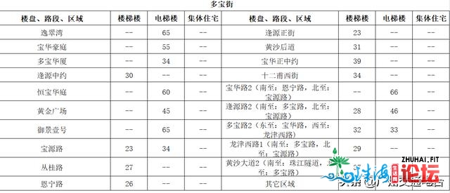 稳中微涨，广州2020年衡宇房钱参考价宣布