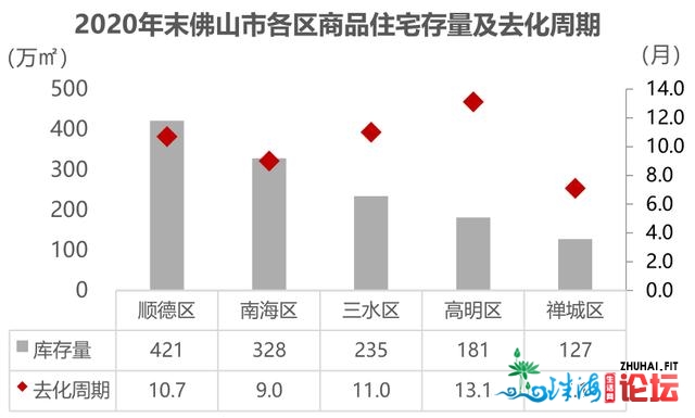 猛！佛山天铁2号线齐线车站启顶！沿线仅1/2广州价！