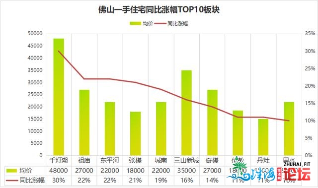 猛！佛山天铁2号线齐线车站启顶！沿线仅1/2广州价！