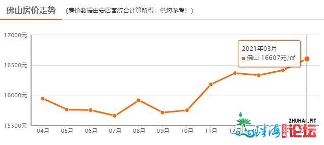 猛！佛山天铁2号线齐线车站启顶！沿线仅1/2广州价！