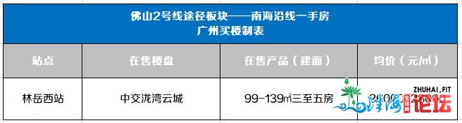 猛！佛山天铁2号线齐线车站启顶！沿线仅1/2广州价！