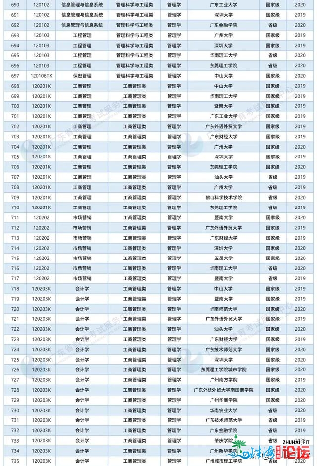 民宣！广东下校“国一流”数目再居天下前线（附完好名...