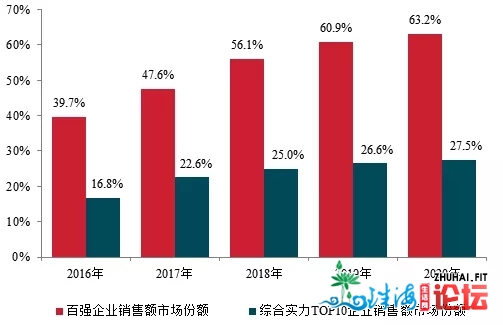 中指院丨2021年房企百强研讨陈述:少三角、粤港澳是房企布...