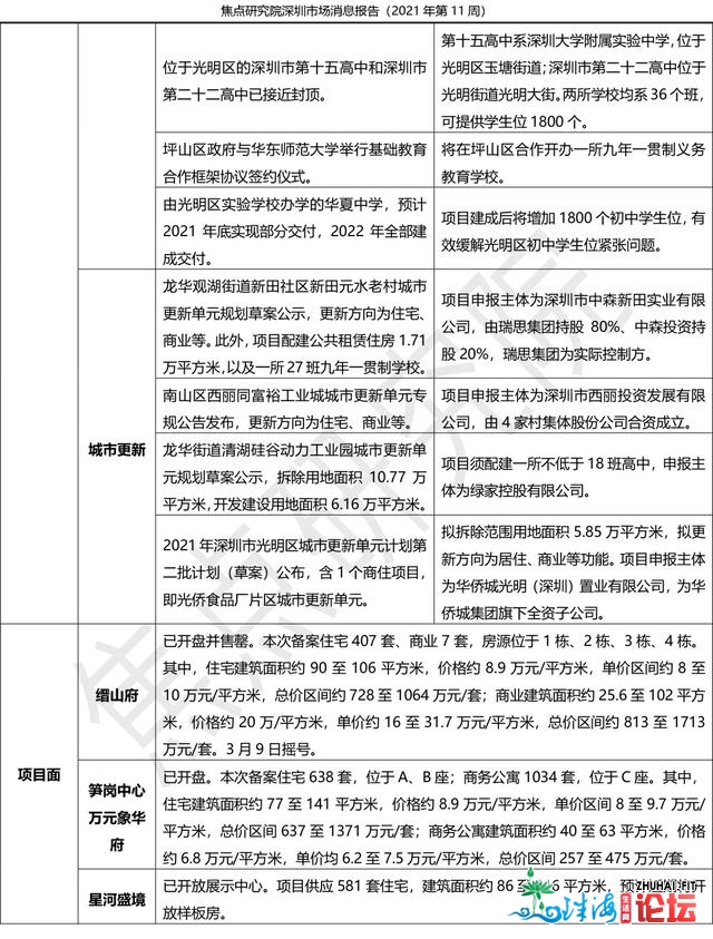 深圳一周楼市 | 一脚室第成交1426套两脚1643套-3.jpg