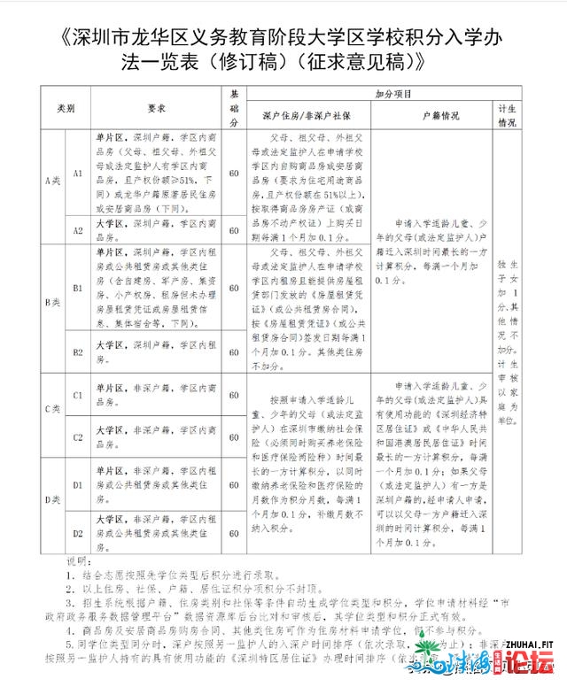 北京上海已脱手，深圳松跟厥后：教诲改造对教区房的重...