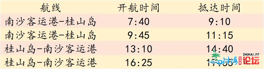 北沙客运港至珠海桂山岛航路