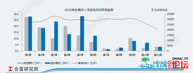 环球年夜放火时期到去，东莞人借要购房么？