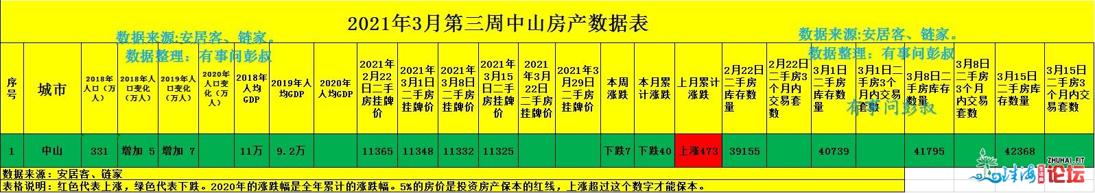 最新中山房价第十一期，中山房价三连跌，中山楼市套牢...