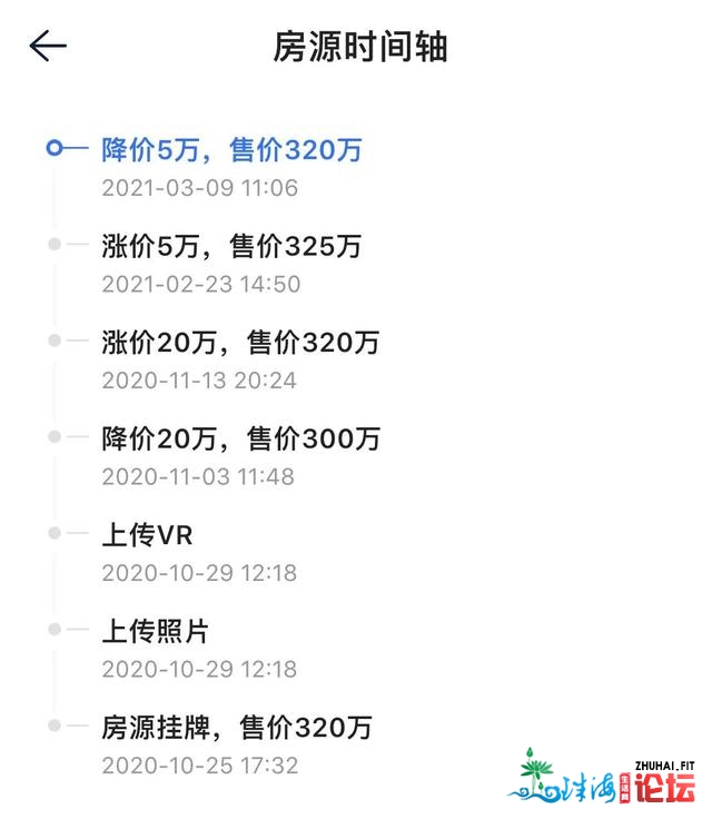 半年涨价160万！从房源工夫轴看东莞两脚房放盘治象！