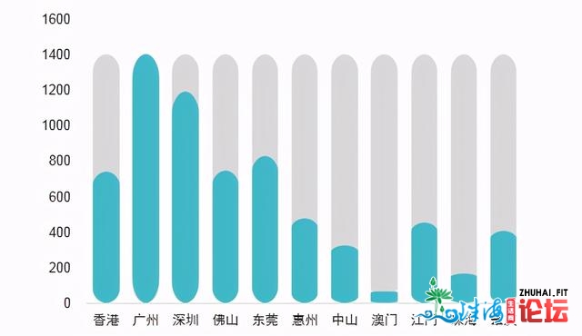 粤港澳年夜湾区，两个特区+深圳，广州，四年夜引擎动员湾区...