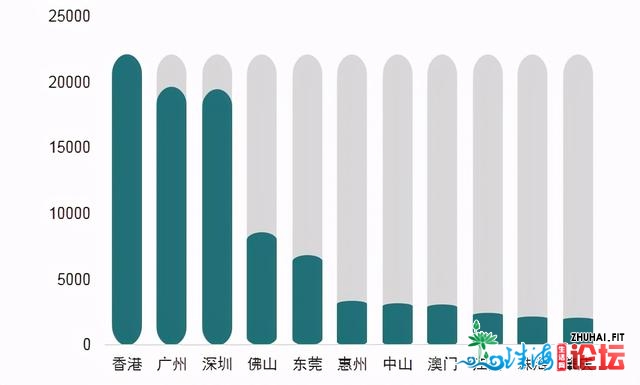 粤港澳年夜湾区，两个特区+深圳，广州，四年夜引擎动员湾区...