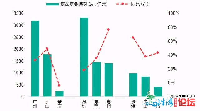 粤港澳年夜湾区，两个特区+深圳，广州，四年夜引擎动员湾区...