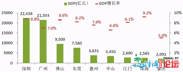 粤港澳年夜湾区，两个特区+深圳，广州，四年夜引擎动员湾区...