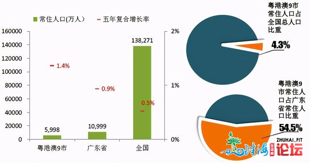 粤港澳年夜湾区，两个特区+深圳，广州，四年夜引擎动员湾区...