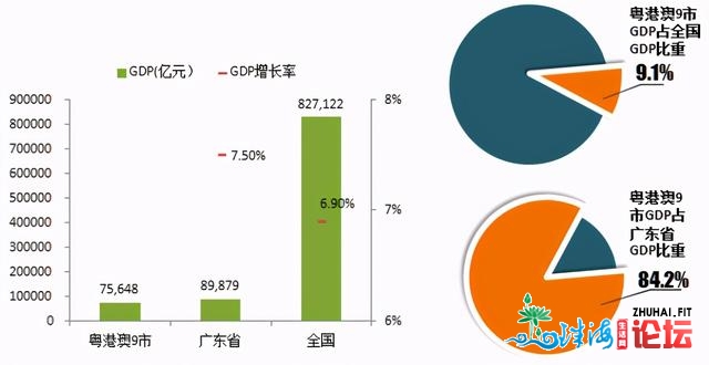 粤港澳年夜湾区，两个特区+深圳，广州，四年夜引擎动员湾区...