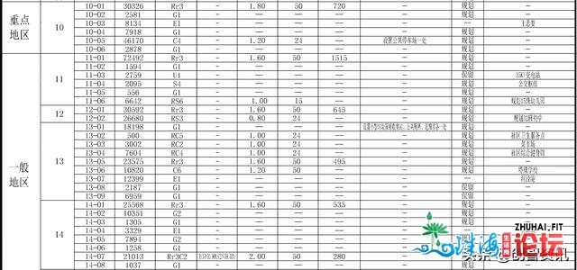 紧江区中山街讲 梅家浜路至G60详控计划 紧江新乡界里更新