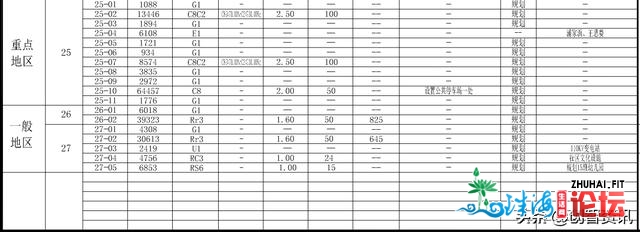 紧江区中山街讲 梅家浜路至G60详控计划 紧江新乡界里更新