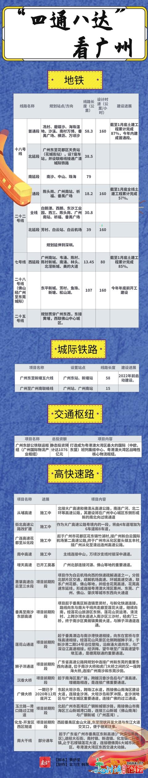 广州那场公布会，疑息量太年夜