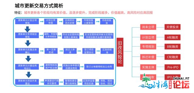 深圳回迁房的开展过程、怎样挑选、及项目劣势（详介）