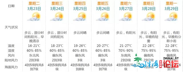 年夜风+降温齐袭，最低14.7℃！凉意较着，热得瑟瑟抖动！