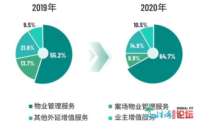 俗糊口：营支尾破百亿，都会效劳天下规划初具范围