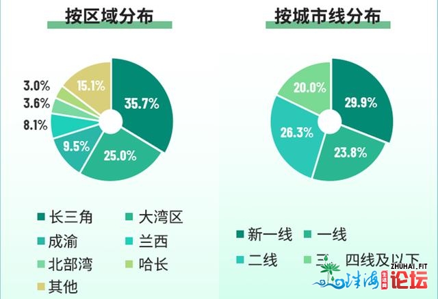 俗糊口：营支尾破百亿，都会效劳天下规划初具范围