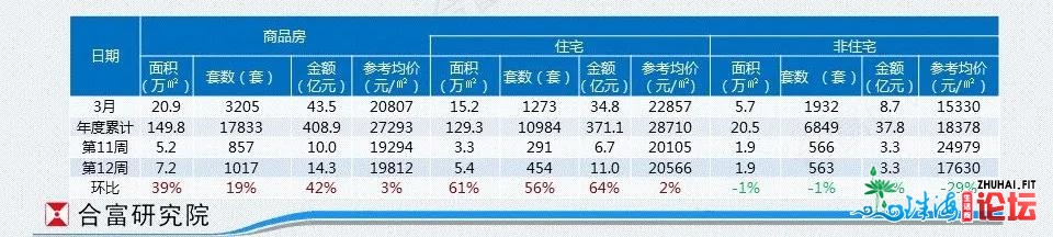 供需低迷的东莞，靠300套房撑过了一周-5.jpg