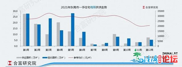 供需低迷的东莞，靠300套房撑过了一周-4.jpg