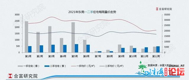 供需低迷的东莞，靠300套房撑过了一周-7.jpg