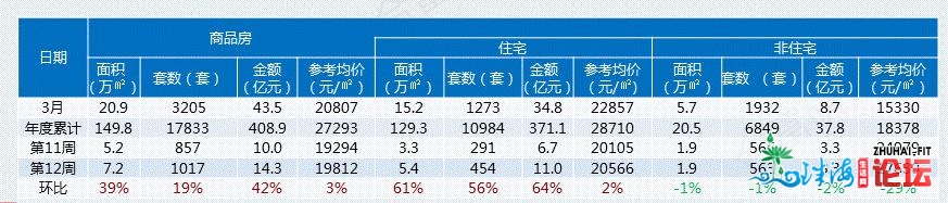 东莞新政组开拳下，交投两浓还是主旋律？