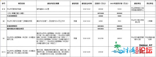 重磅！中山省级重面项目暴光！中北虎乡际、深茂铁路中山段等-14.jpg